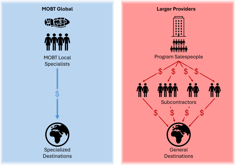 No Middlemen Diagram v4